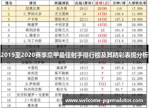 2019至2020赛季意甲最佳射手排行榜及其精彩表现分析