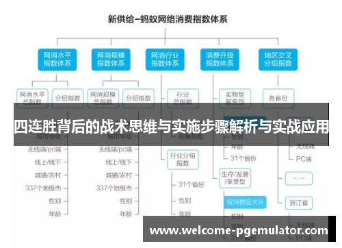 四连胜背后的战术思维与实施步骤解析与实战应用