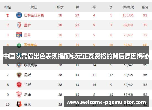 中国队凭借出色表现提前锁定正赛资格的背后原因揭秘