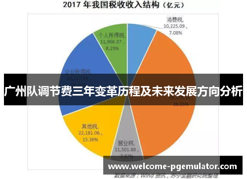 广州队调节费三年变革历程及未来发展方向分析