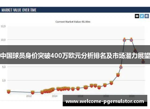 中国球员身价突破400万欧元分析排名及市场潜力展望