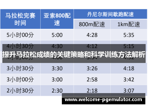 提升马拉松成绩的关键策略和科学训练方法解析