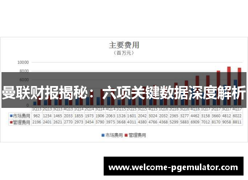 曼联财报揭秘：六项关键数据深度解析