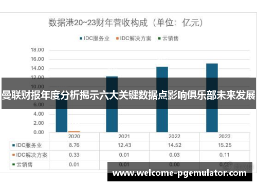 曼联财报年度分析揭示六大关键数据点影响俱乐部未来发展