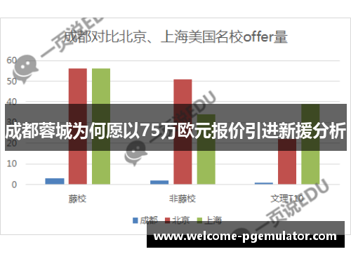 成都蓉城为何愿以75万欧元报价引进新援分析
