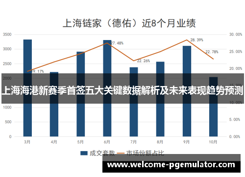 上海海港新赛季首签五大关键数据解析及未来表现趋势预测