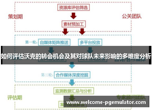 如何评估沃克的转会机会及其对球队未来影响的多维度分析