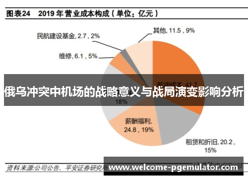 俄乌冲突中机场的战略意义与战局演变影响分析