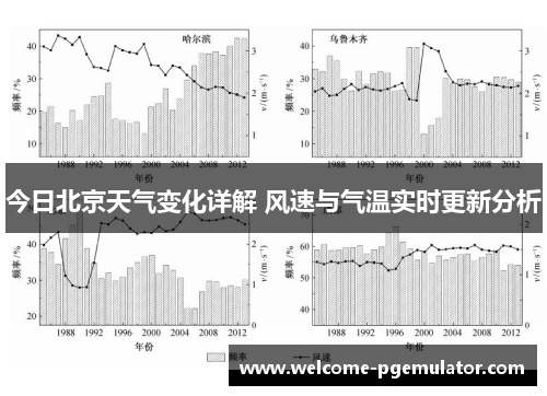 今日北京天气变化详解 风速与气温实时更新分析