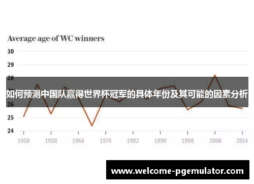 如何预测中国队赢得世界杯冠军的具体年份及其可能的因素分析