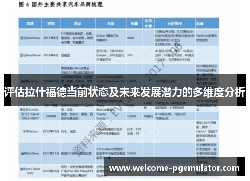 评估拉什福德当前状态及未来发展潜力的多维度分析 评估拉什福德当前状态及未来发展潜力的多维度分析