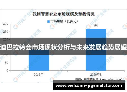 迪巴拉转会市场现状分析与未来发展趋势展望 迪巴拉转会市场现状分析与未来发展趋势展望