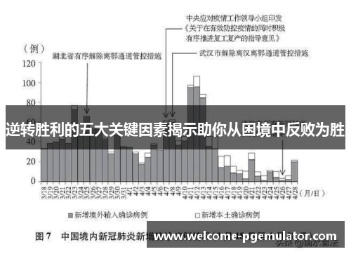 逆转胜利的五大关键因素揭示助你从困境中反败为胜