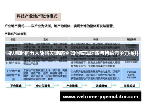 弱队崛起的五大战略关键路径 如何实现逆袭与持续竞争力提升 弱队崛起的五大战略关键路径 如何实现逆袭与持续竞争力提升