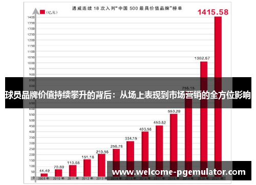 球员品牌价值持续攀升的背后：从场上表现到市场营销的全方位影响