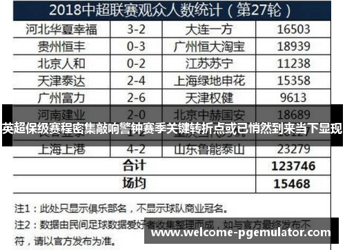 英超保级赛程密集敲响警钟赛季关键转折点或已悄然到来当下显现
