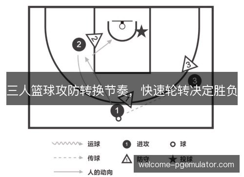 三人篮球攻防转换节奏，快速轮转决定胜负